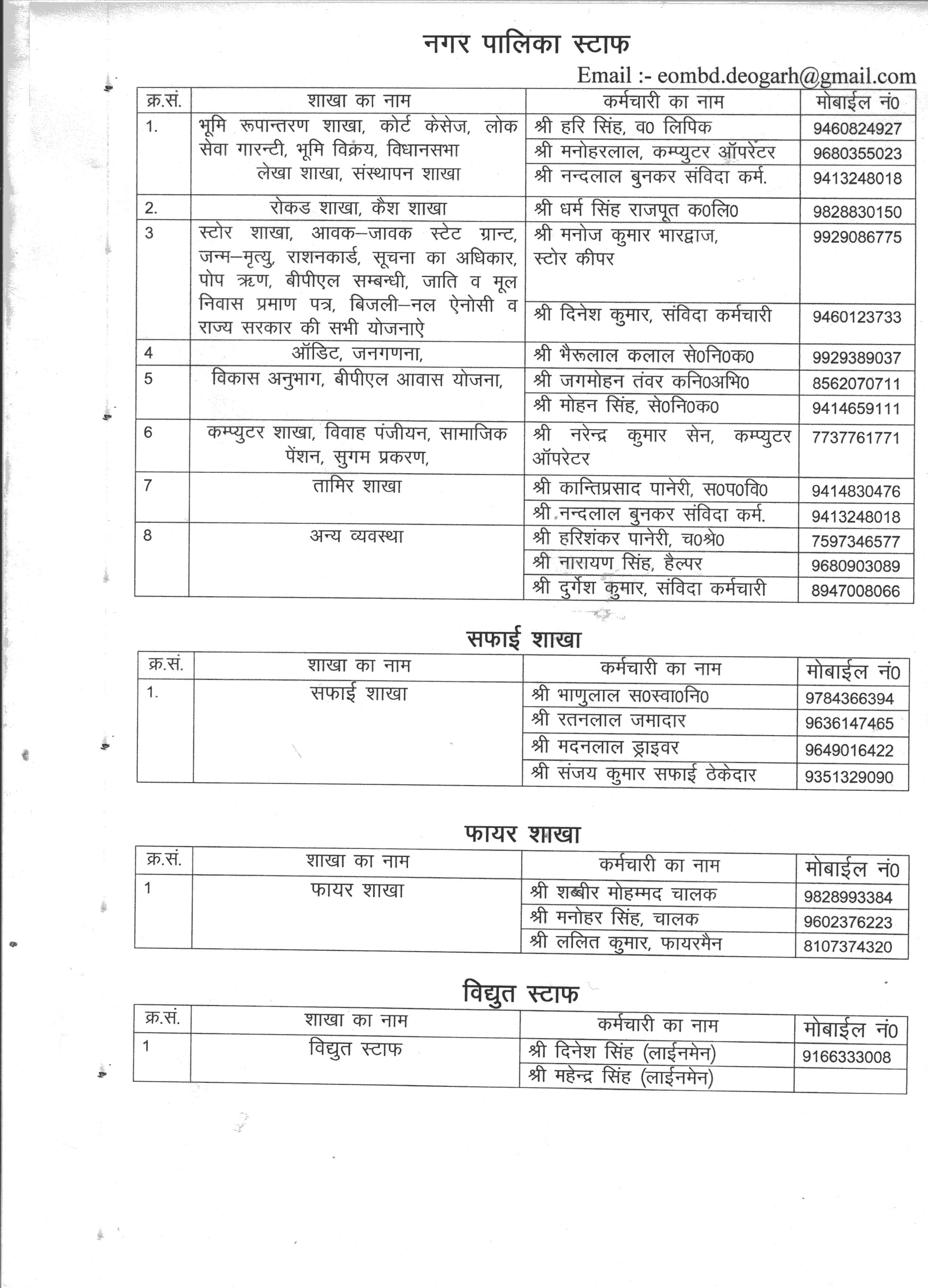 NAGAR PALIKA TELIPHONE LIST